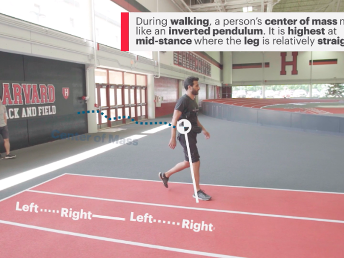 The video explains that while walking, our center of mass swings like an inverted pendulum.