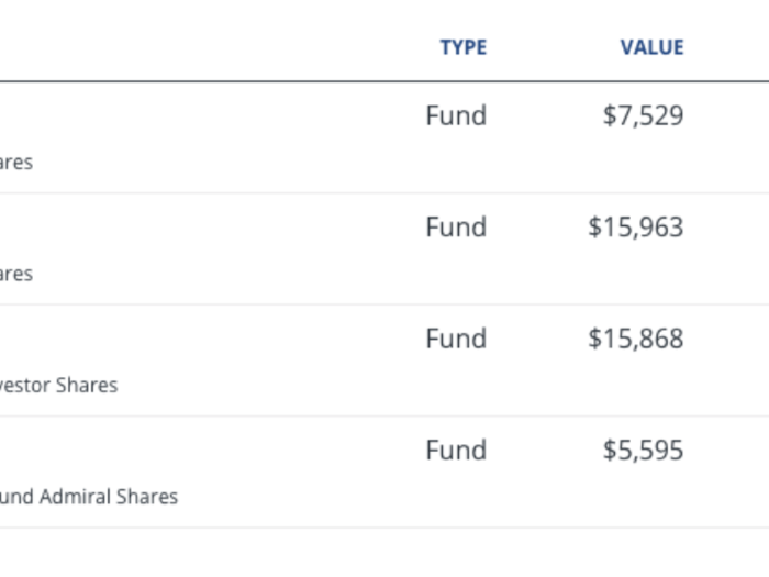 Identify your most expensive funds