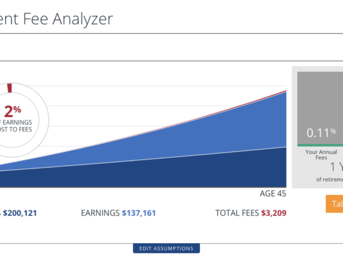 Head to the Retirement Fee Analyzer