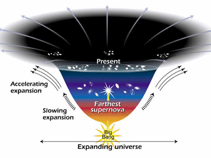 The James Webb Space Telescope will be capable of capturing extremely faint signals. The farther it looks out into space, the more it will look back in time, so the telescope could even detect the first glows of the Big Bang.