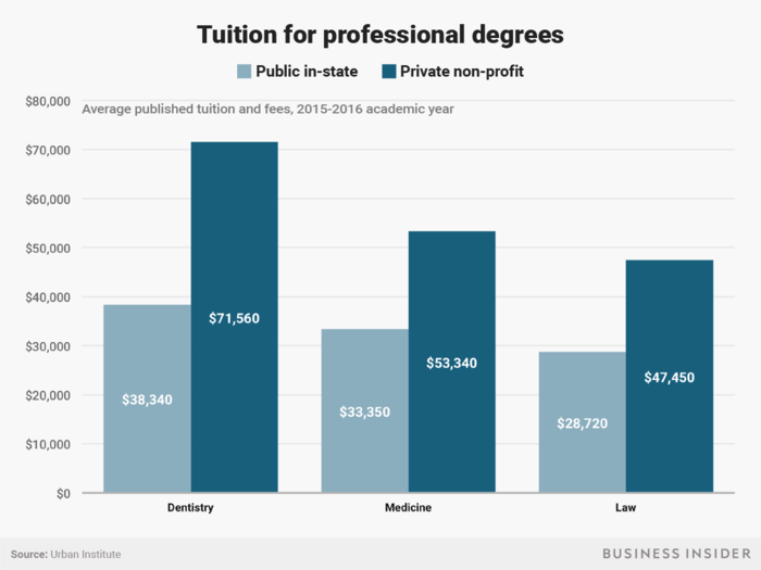 But those high-paying jobs aren