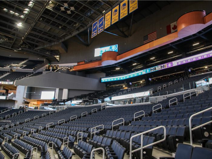 Chase Center’s 18,000 seat count is smaller than Oracle Arena. That’s in line with a growing trend in newer sports arenas that focuses on fewer seats and a smaller capacity.