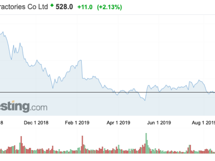 13. Yotai Refractories