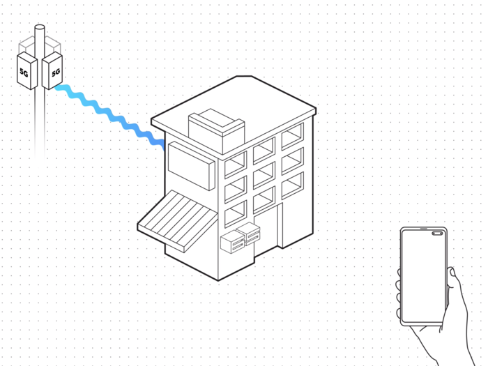 As Brownlee demonstrated in his real-world test, physical barriers can impede the signal for 5G, which operates at a different frequency than 3G or 4G. While 5G is super fast, it can