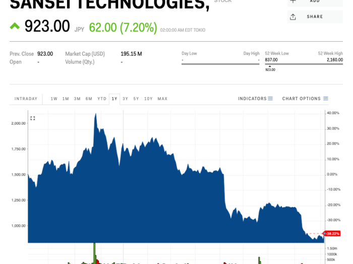 Sansei Technologies