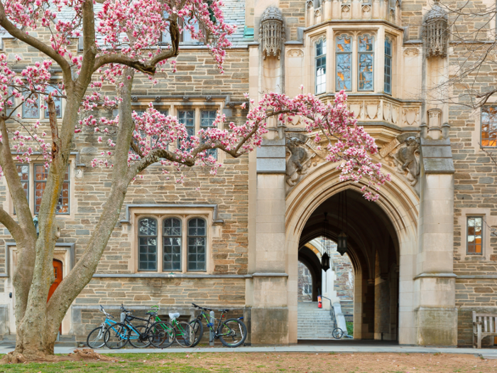 5. Princeton University had a 6.4% admissions rate.