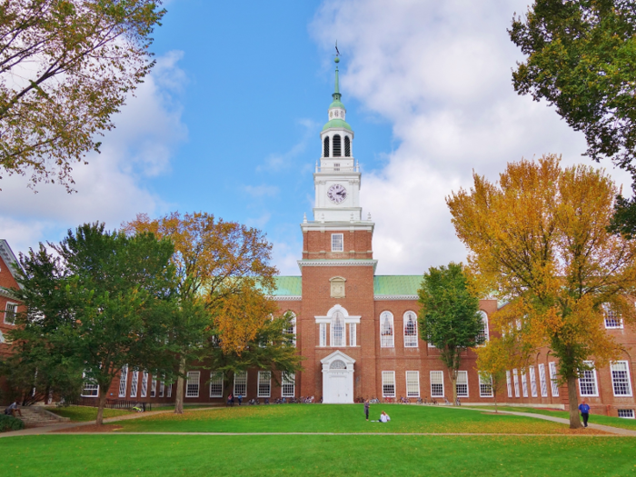 19. Dartmouth College had a 10.5% admissions rate.