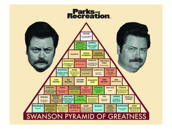 The Swanson Pyramid of Greatness