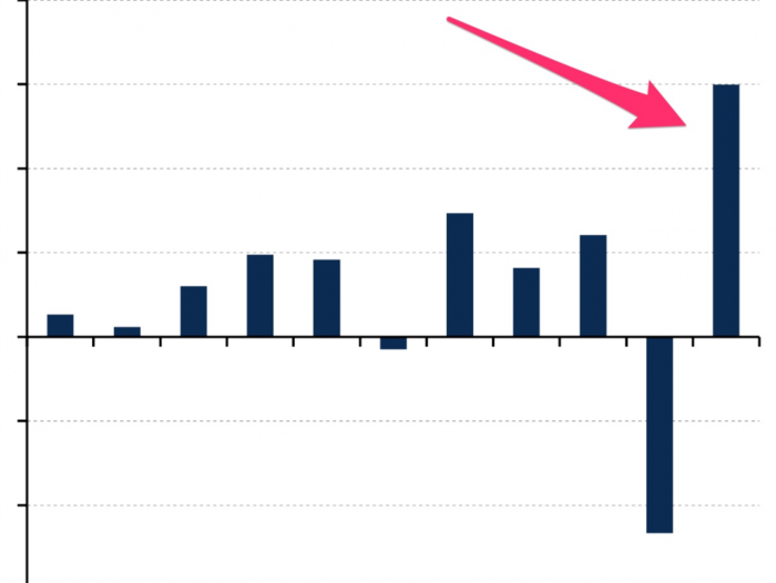 This Chart Helped Boost Netflix Shares On Monday, As Wall Street ...