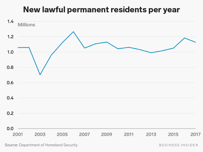 New Americans continue to arrive all the time.