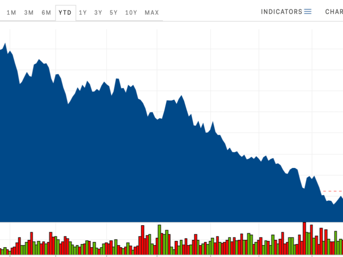 6. Antero Resources