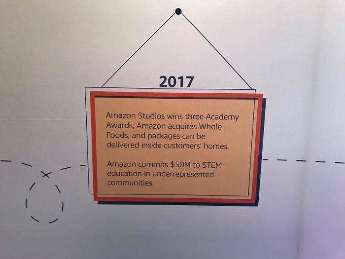 And on the other was a timeline of important events in Amazon history.