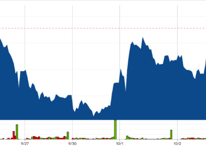 1. Tradeweb