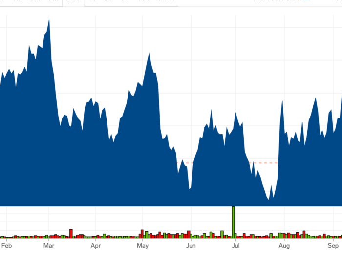 10. PJT Partners