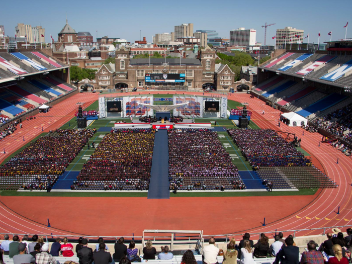 University of Pennsylvania