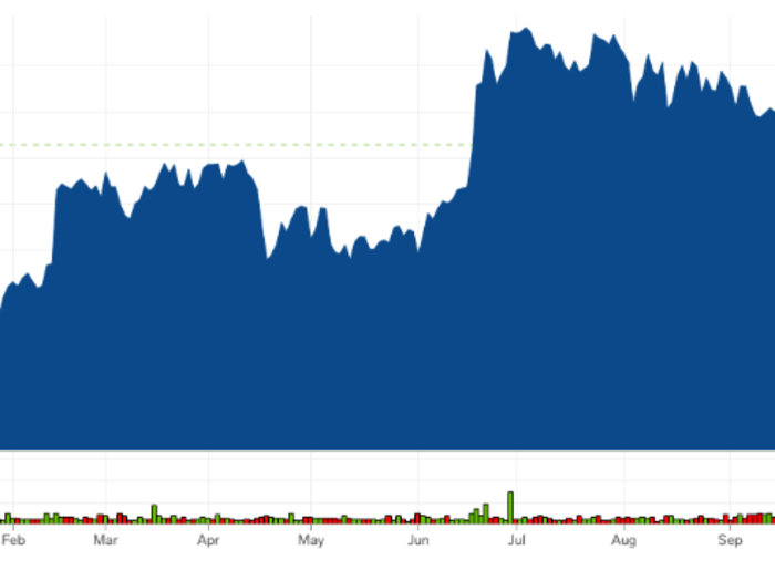 6. IQVIA Holdings