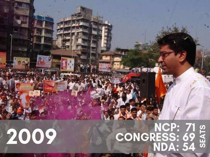 2009: The fiery Raj Thackeray’s first election on his own