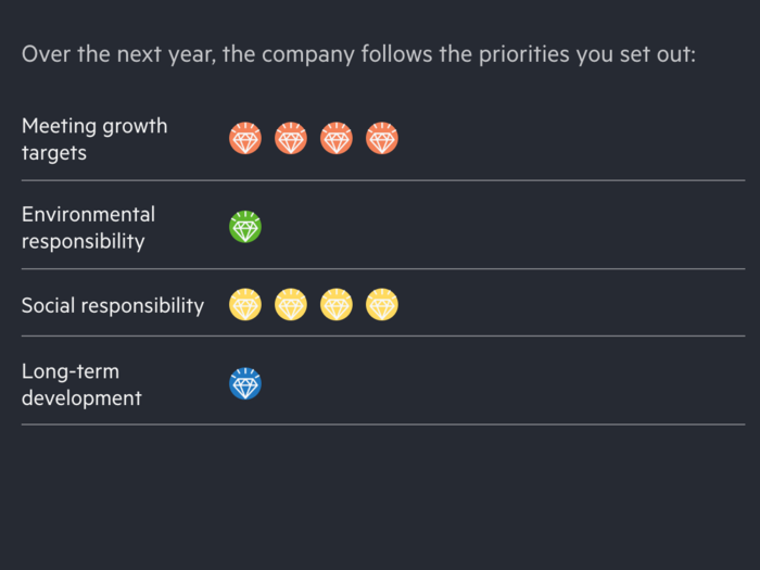 This time, I decided to focus more on growth and social responsibility.