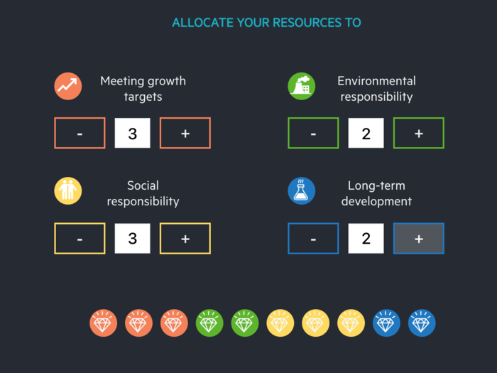 I spread my resources pretty evenly. I decided to focus on meeting growth targets and social responsibility, because it seemed like it had something for both groups I was trying to win over.