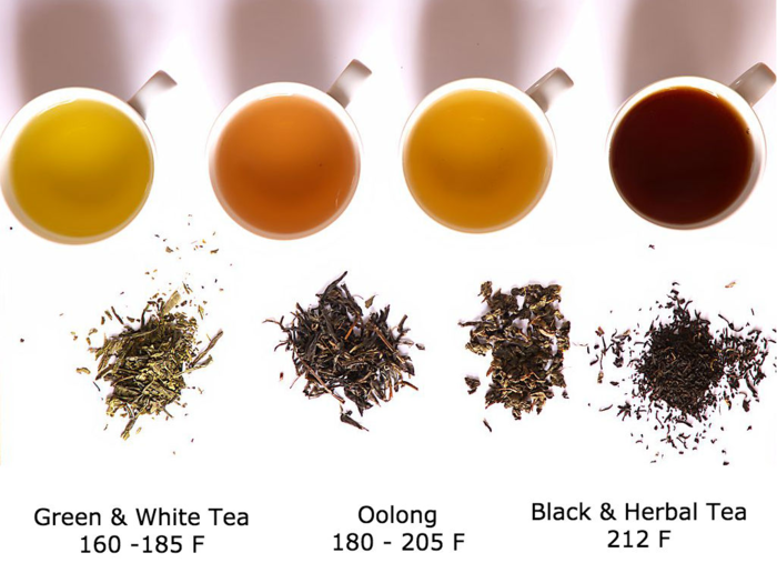 How to choose the right temperature for tea