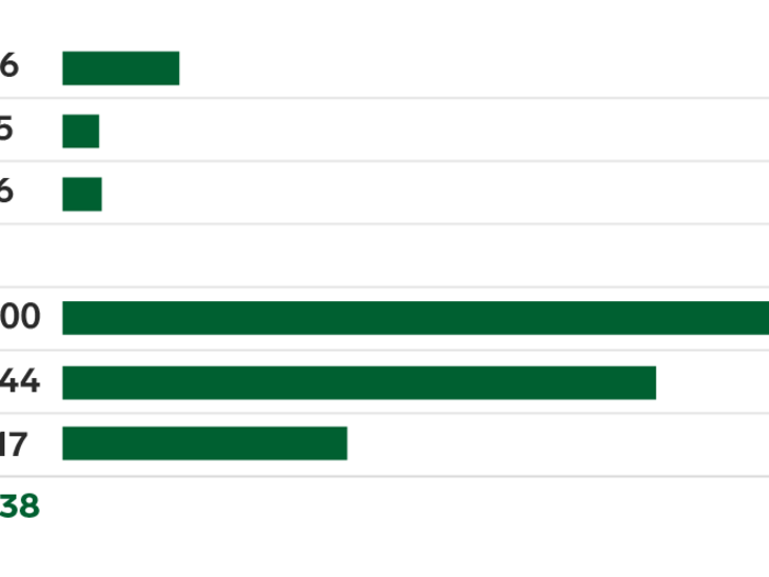 This week we spent about $838 on discretionary items, a couple bills, and grocery shopping.