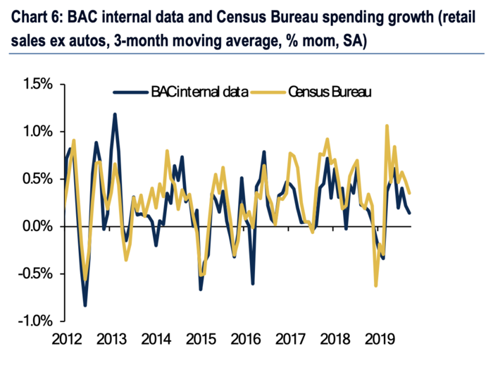 Volatile sentiment