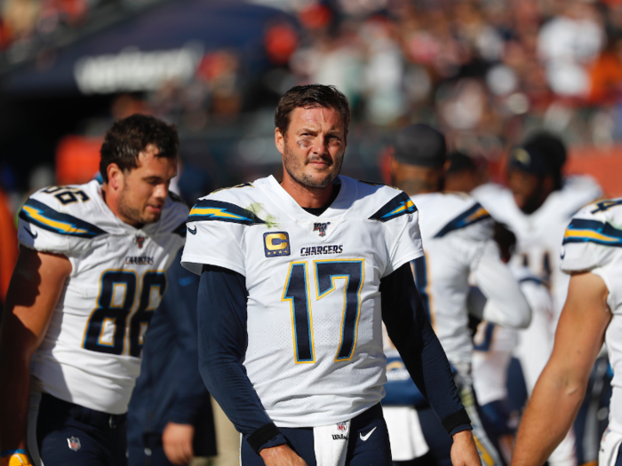 20. Los Angeles Chargers