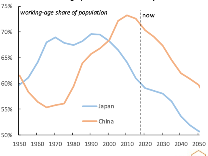 11. China