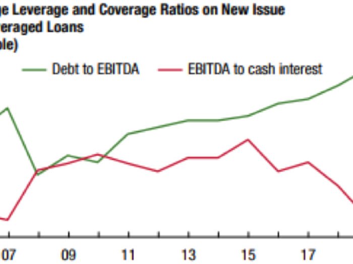 3. Leverage loan machine is spluttering