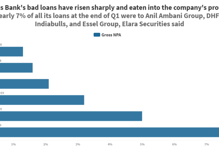 Bad loans, bad numbers