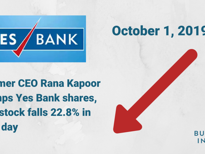 October 2019: The lowest in a decade