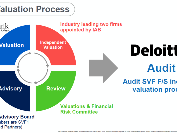 After questions about how highly WeWork was valued, Son showed this slide explaining the Vision Fund