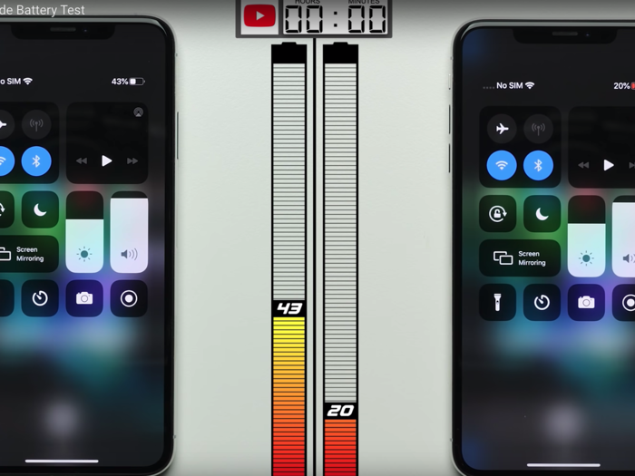 After hours of use, the dark mode iPhone was at 43% battery, significantly higher than the light mode iPhone, which was at 20%.