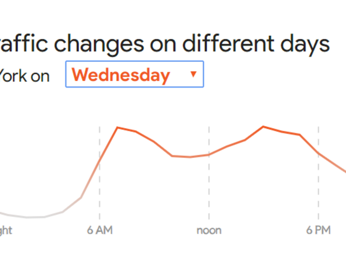 And below that, you can check the expected heaviness of traffic from Wednesday and Sunday. Unfortunately, Google Maps