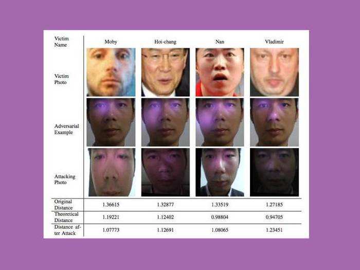 ​Confusing the facial recognition by throwing extra infrared light