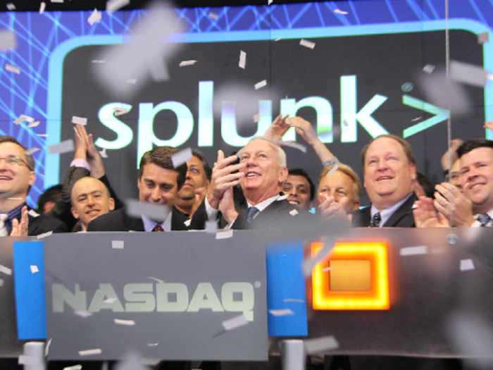 2. Splunk