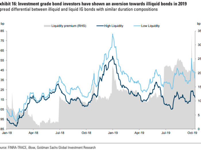 10. Market liquidity: The unknown known