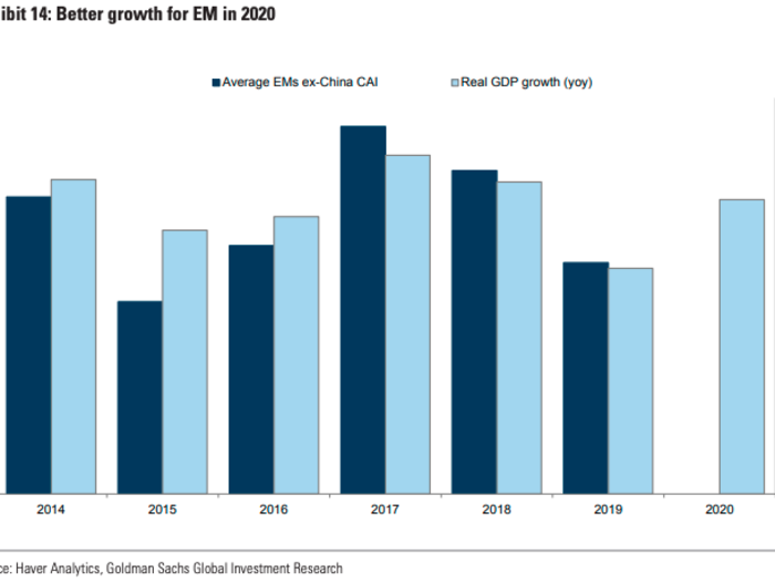 8. EM: Better growth, moderate returns