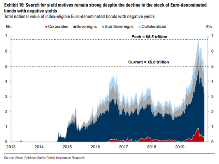 6. Europe: Don’t fight the ECB