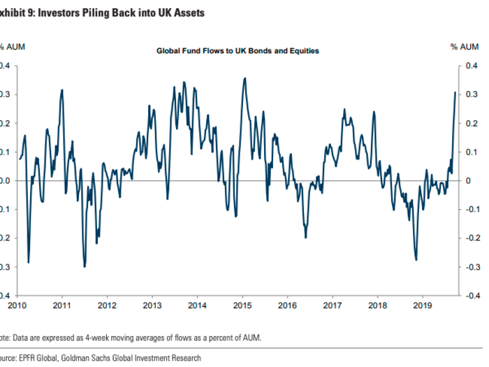 5. FX: A tale of two Dollars