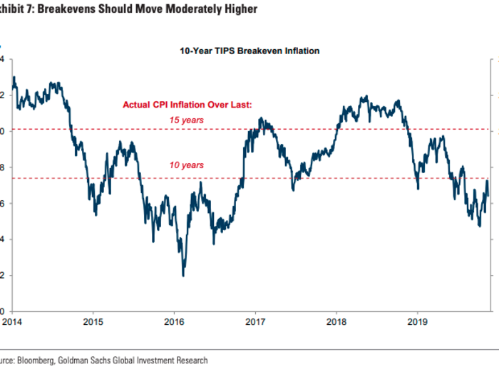 4. Rates: Baby bear market