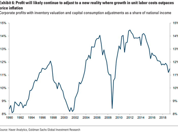 3. Earnings: Adjusting to flatter growth, with an eye on taxes