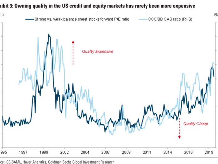 2. Relative value: Tactical upside in cyclicals but quality is still on top