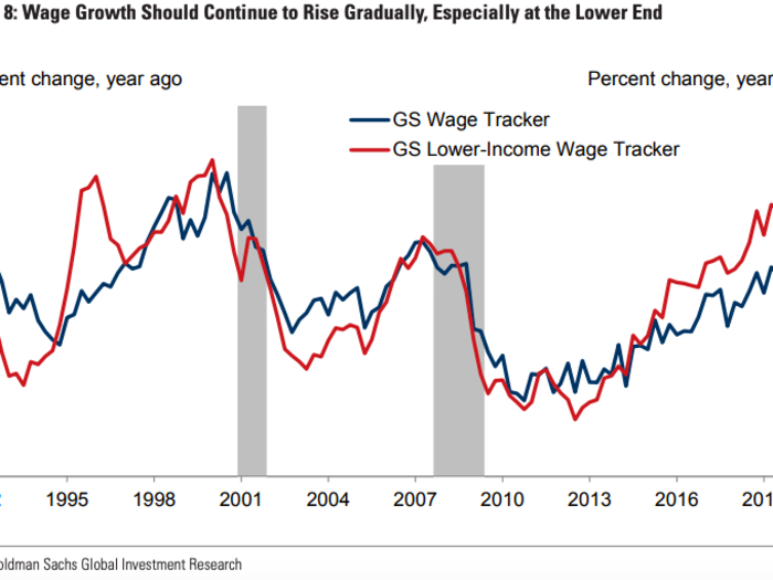 Another solid year of job creation ahead