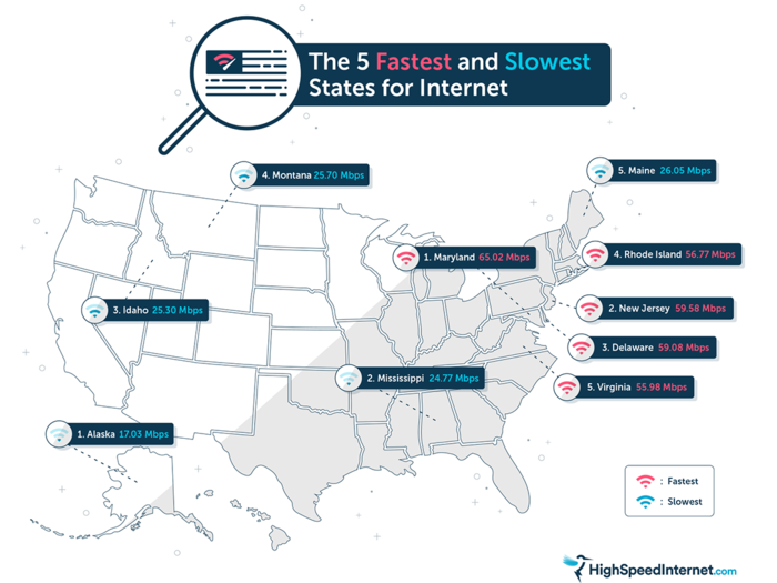 2. Redefining "minimum broadband speeds" so that 100mbps down/10mbps up is the floor.