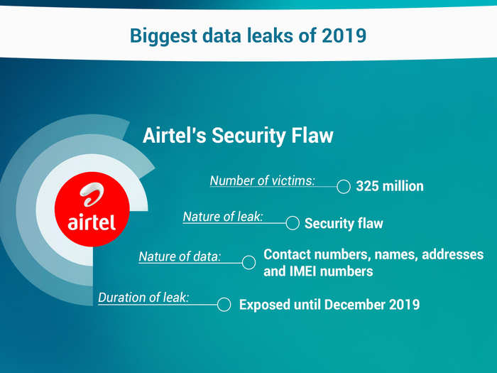 Airtel’s security flaw only took 15 minutes to find