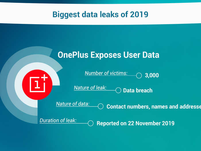 OnePlus data breach affects 3,000 users