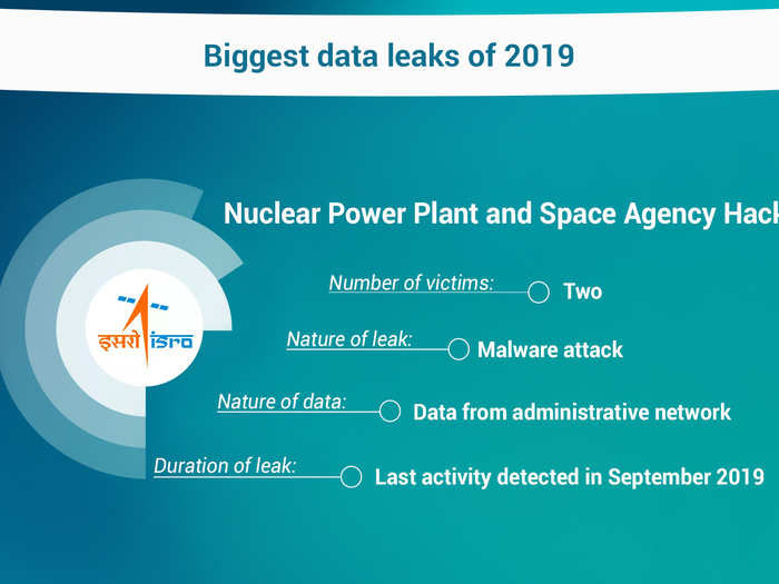 Kudankulam Nuclear Power Plant (KKNPP) and ISRO hacked