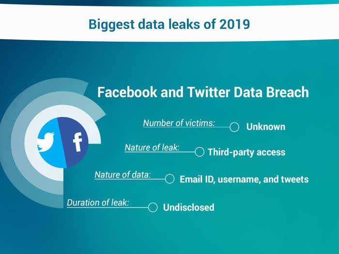 Facebook and Twitter users personal data leaked through malicious apps