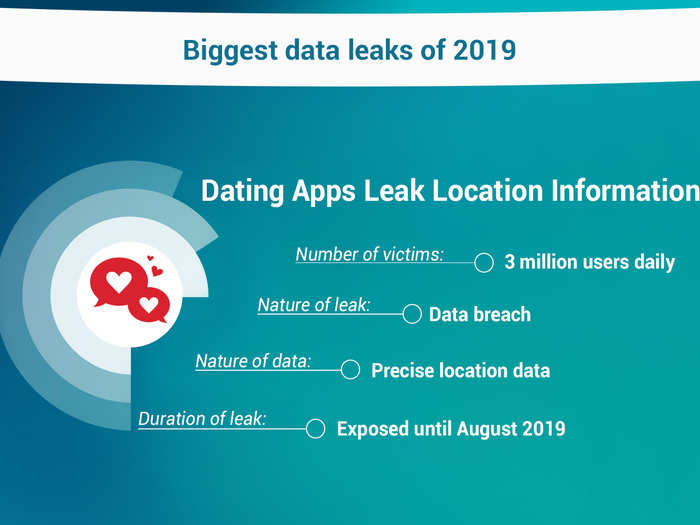 Dating apps reveal location information threatening individual safety